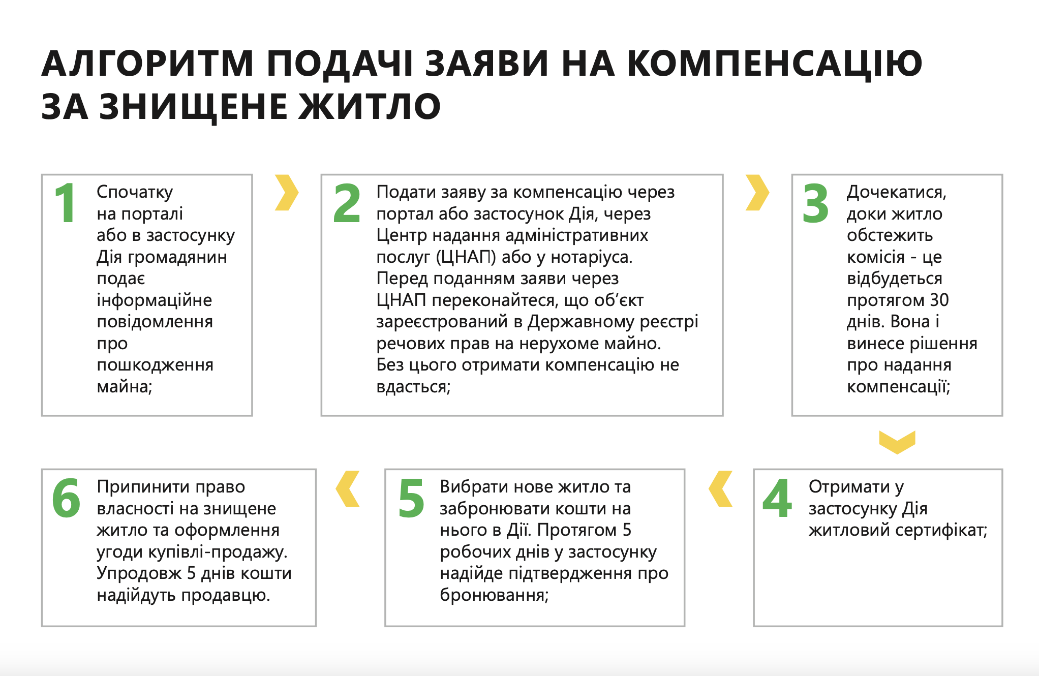 Год &quot;єВідновлення&quot;. Как программа изменила жизнь украинцев за это время и сама эволюционировала